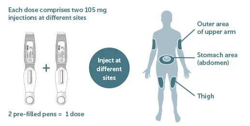 how-to-inject-romosozumab