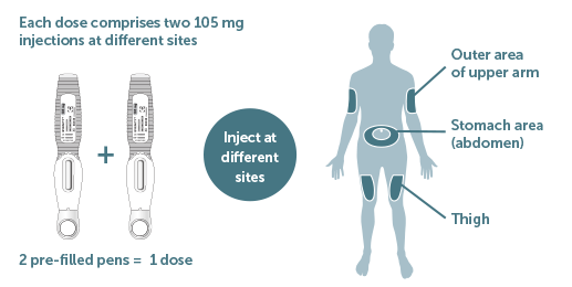 how-to-inject-romosozumab
